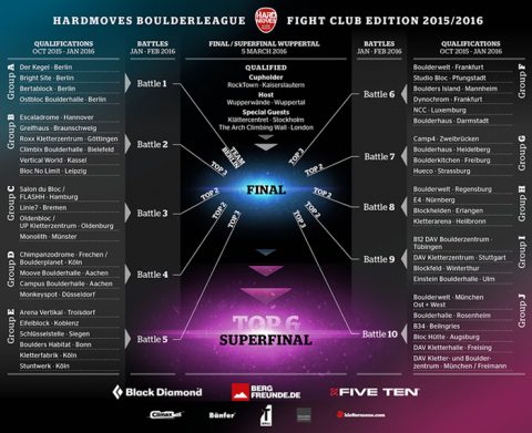 HardMoves_Overview