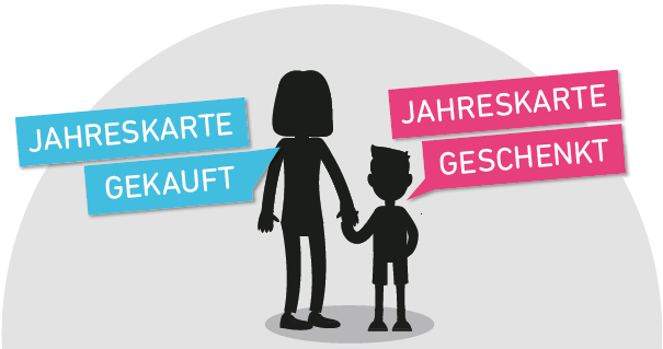 Boulderwelt Jahreskarte für Familien, Kinder Jahreskarte geschenkt